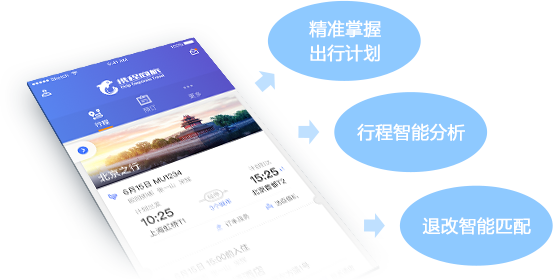 攜程企業商旅app智能行程管理系統,實時精準掌握未來的出行計劃,行程